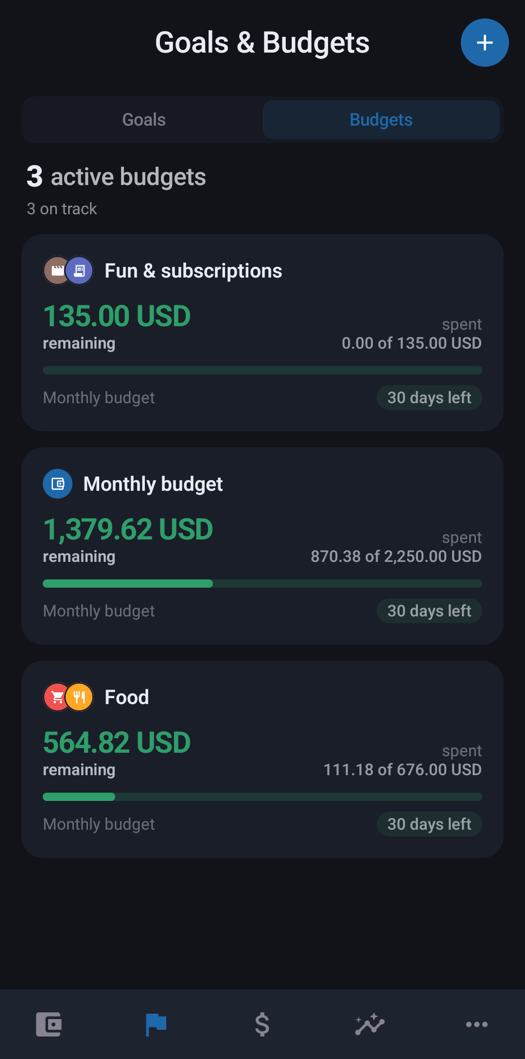 App screen: Budgets
